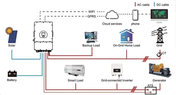 نظام الطاقة الشمسية الهجينة العالمي 15kw نظام الطاقة الشمسية المضيئة