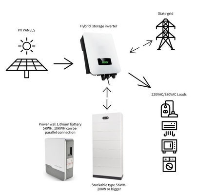 عاكس متردد / عاكس التحول الشمسي الهجين ثلاثي المرحلة 8kw 10kw 12kw مجموعة MPPT 150-450 VDC