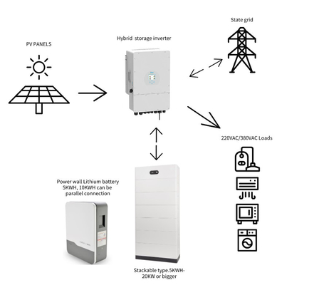 5kw 10kw 15kw 20kw مجموعة كاملة من نظام الطاقة الشمسية للمنزل في وضع التقسيم