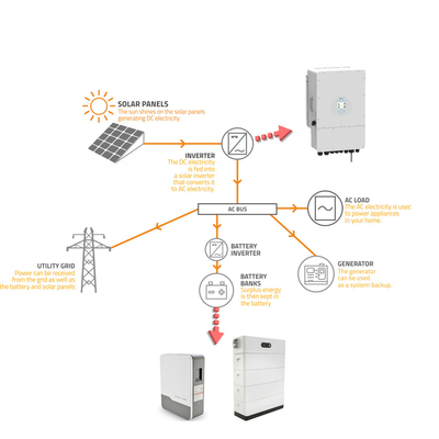 قابلة للتراص 5kw 10kw المنزل الطاقة الشمسية تخزين بطارية احتياطية للطاقة الشمسية للمنزل
