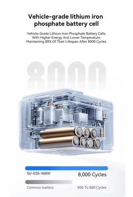 نظام طاقة شمسية خارج الشبكة 500 واط 1004.8 واط في الساعة - نظام تخزين طاقة قابل لإعادة الشحن بالطاقة الشمسية بتقنية MPPT، بطارية LiFePO4 وحماية كاملة للسلامة